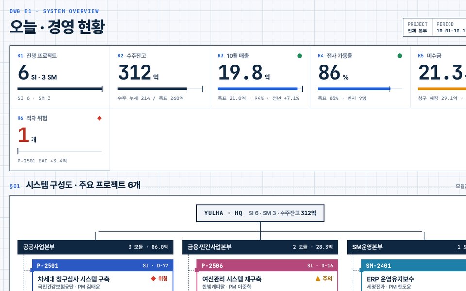율하시스템즈 BLUEPRINT 화면